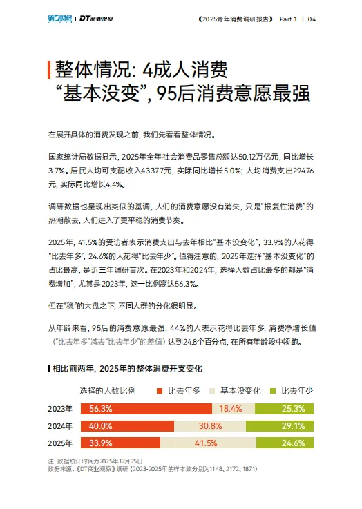 【校园市场报告】《2025青年消费调研报告》