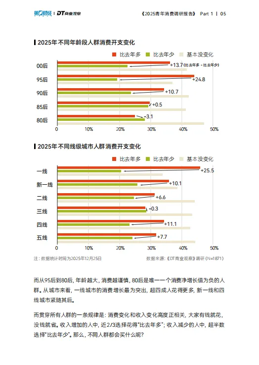 【校园市场报告】《2025青年消费调研报告》
