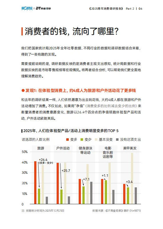 【校园市场报告】《2025青年消费调研报告》