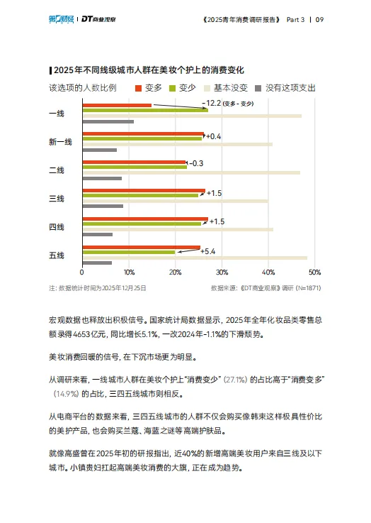【校园市场报告】《2025青年消费调研报告》