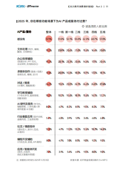 【校园市场报告】《2025青年消费调研报告》