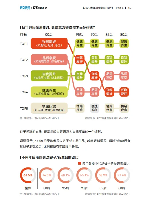 【校园市场报告】《2025青年消费调研报告》