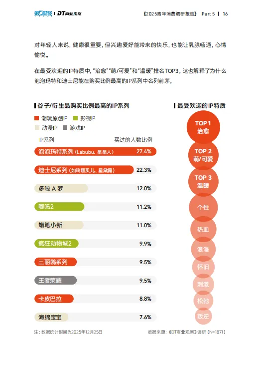 【校园市场报告】《2025青年消费调研报告》
