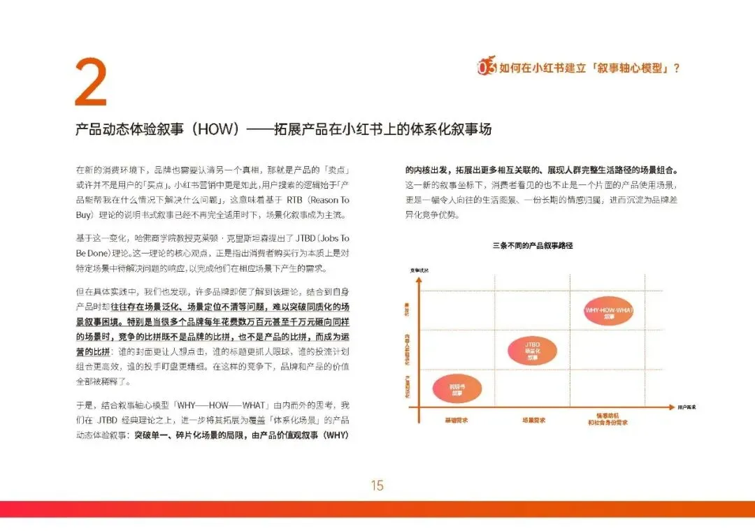 胜加! 小红书营销实战指南-构建产品叙事轴心!