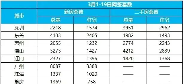 2026深圳房地产市场 通过数据看本质 3月有望冲破万套大关