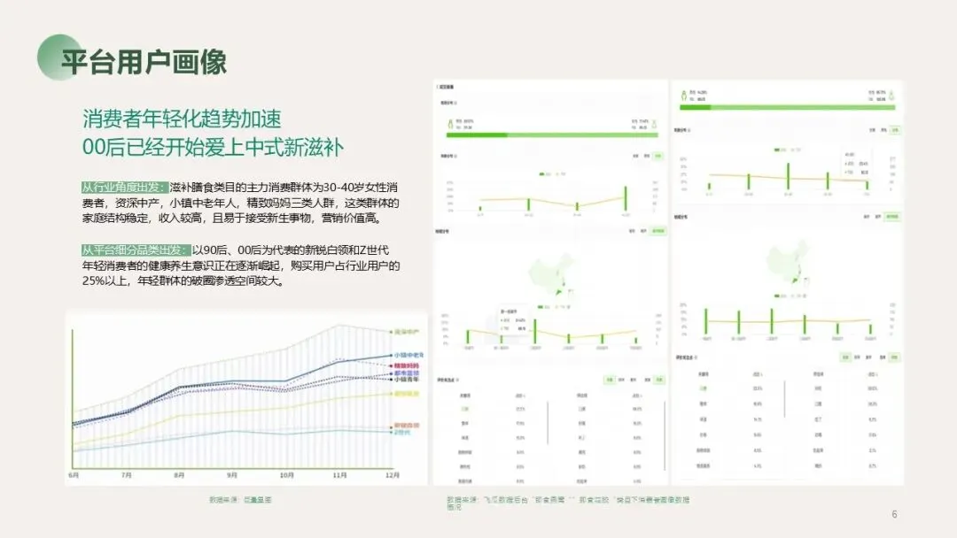 燕窝品牌营销种草方案