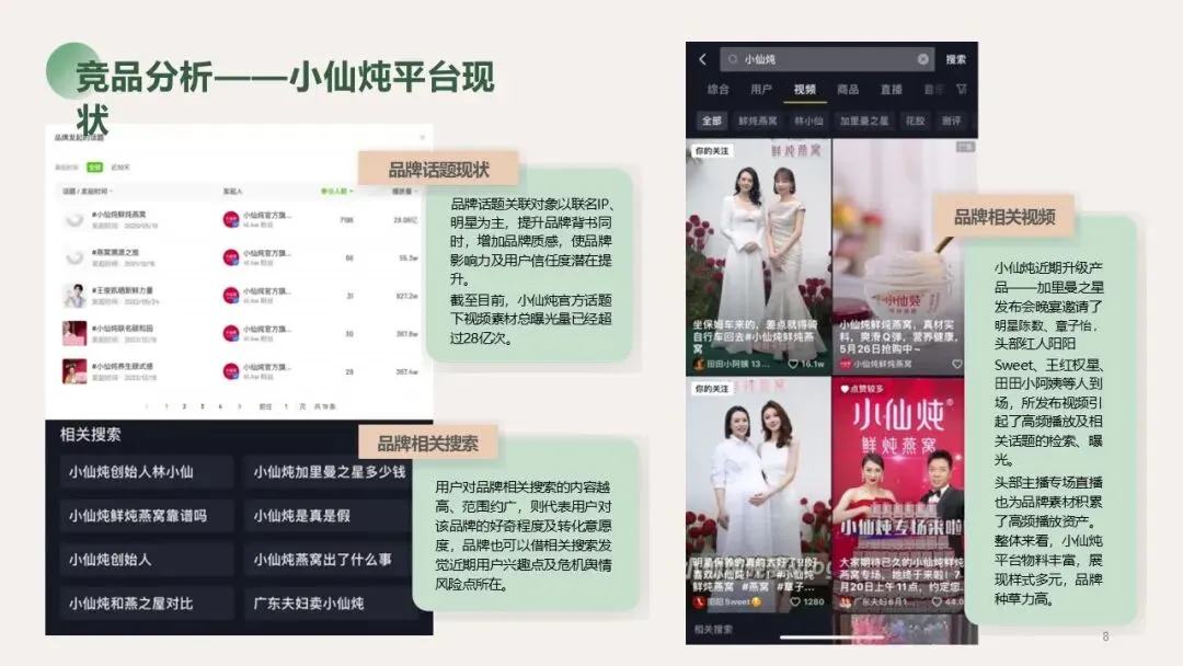 燕窝品牌营销种草方案