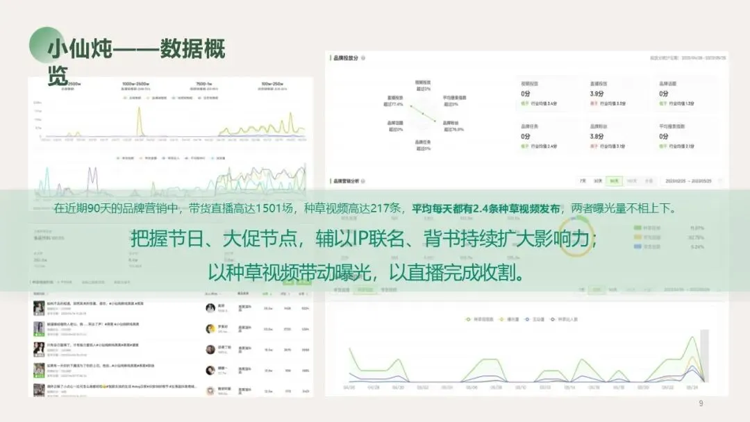 燕窝品牌营销种草方案