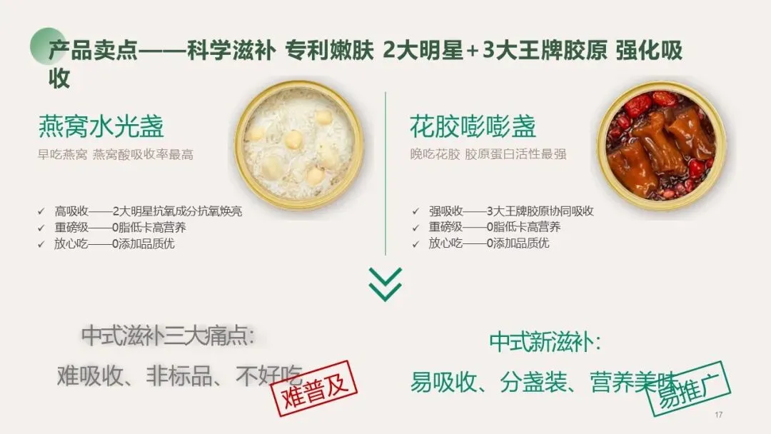 燕窝品牌营销种草方案