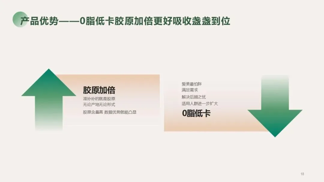 燕窝品牌营销种草方案