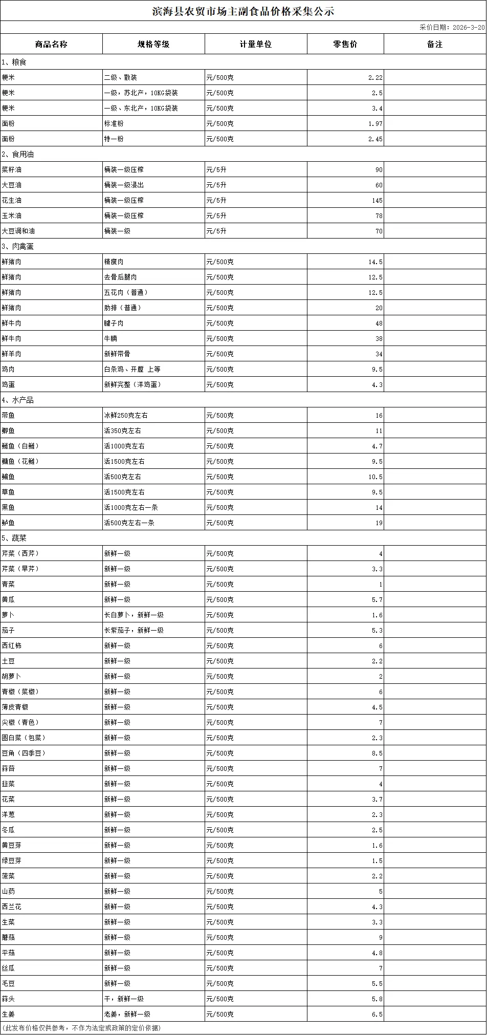 滨海县农贸市场主副食品价格采集公示