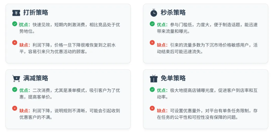 别再乱做活动了!17种营销玩法优缺点全解析