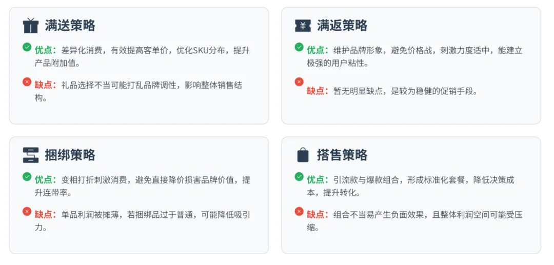 别再乱做活动了!17种营销玩法优缺点全解析