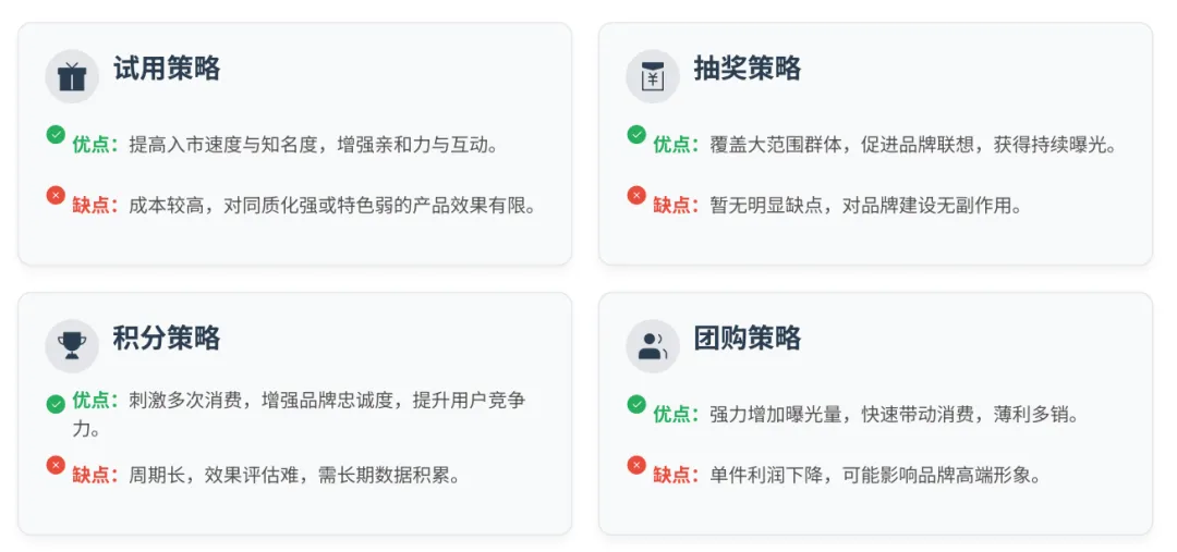 别再乱做活动了!17种营销玩法优缺点全解析