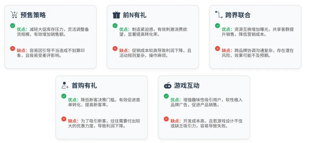 别再乱做活动了!17种营销玩法优缺点全解析