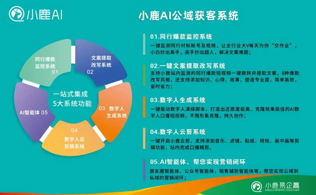 手机都在涨价,你的获客成本还要跟着涨多久?
