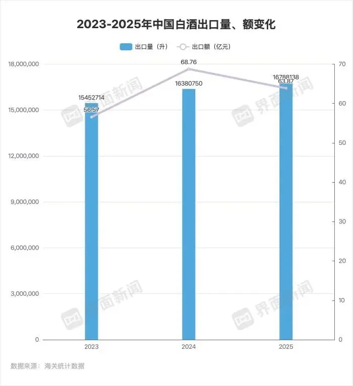 东南亚销售增长超4倍,贵州茅台出海业务有哪些新变化