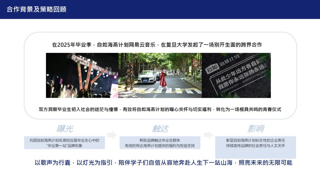 2025【营销结案】网易云音乐 x 自如海燕计划合作复盘结案汇报
