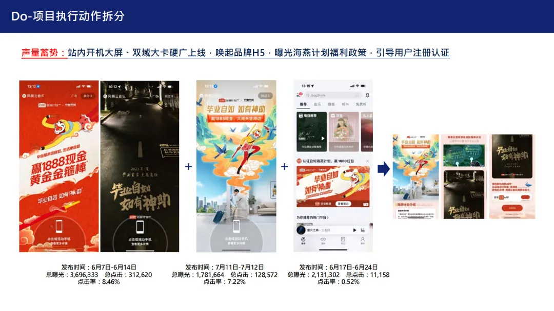 2025【营销结案】网易云音乐 x 自如海燕计划合作复盘结案汇报