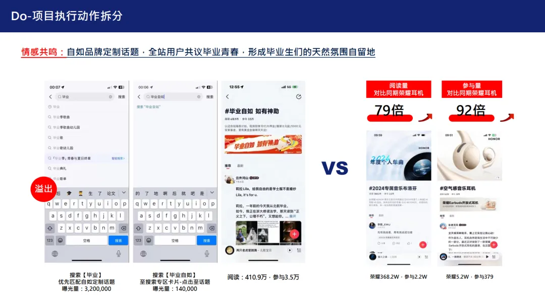 2025【营销结案】网易云音乐 x 自如海燕计划合作复盘结案汇报