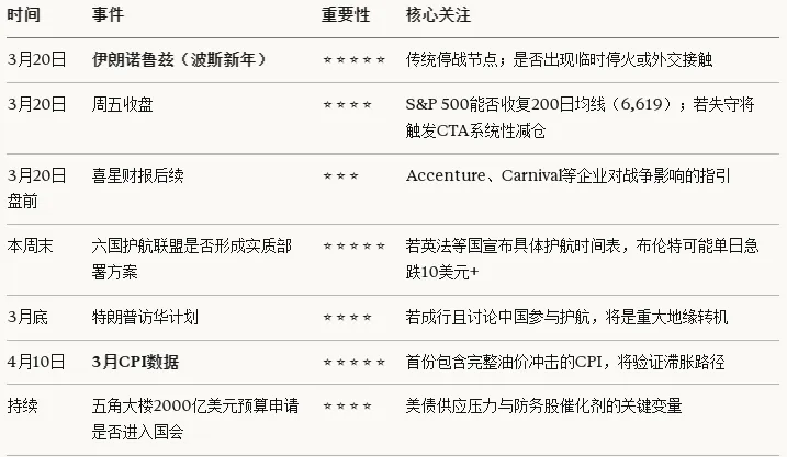 全球市场晨报_20260320