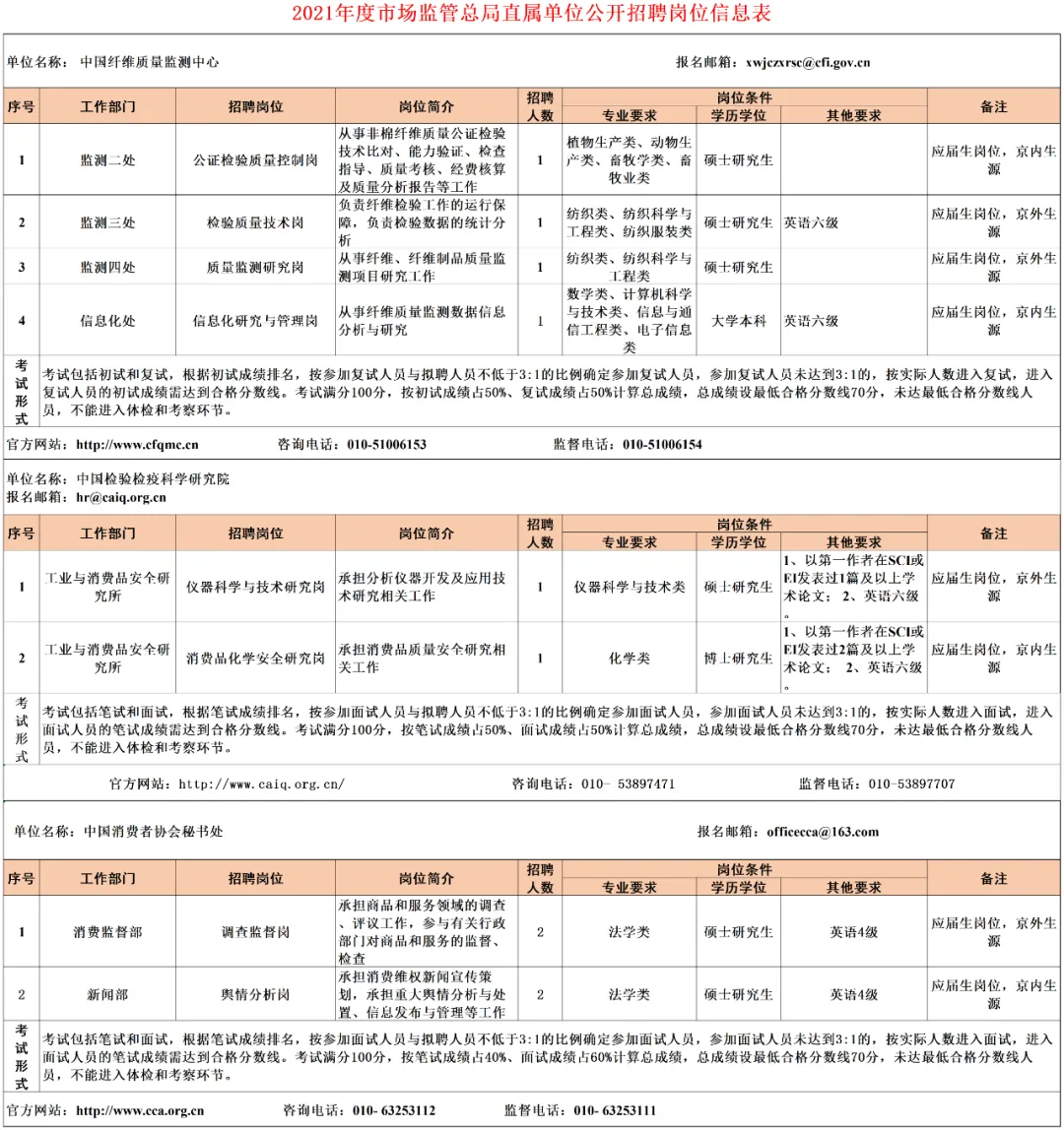 事业单位招聘 | 市场监管总局直属单位招聘事业编制工作人员10人
