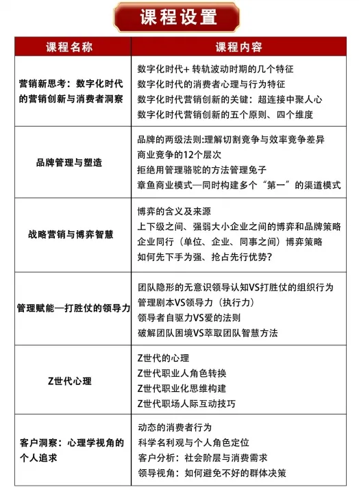 2026年《北京大学首席营销官研修班》