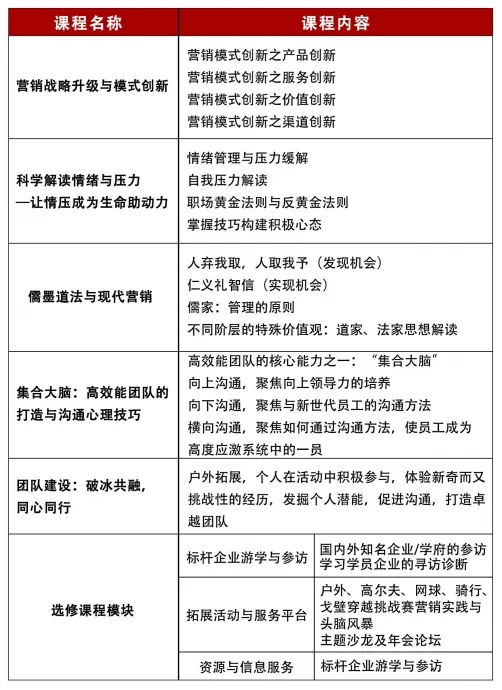 2026年《北京大学首席营销官研修班》