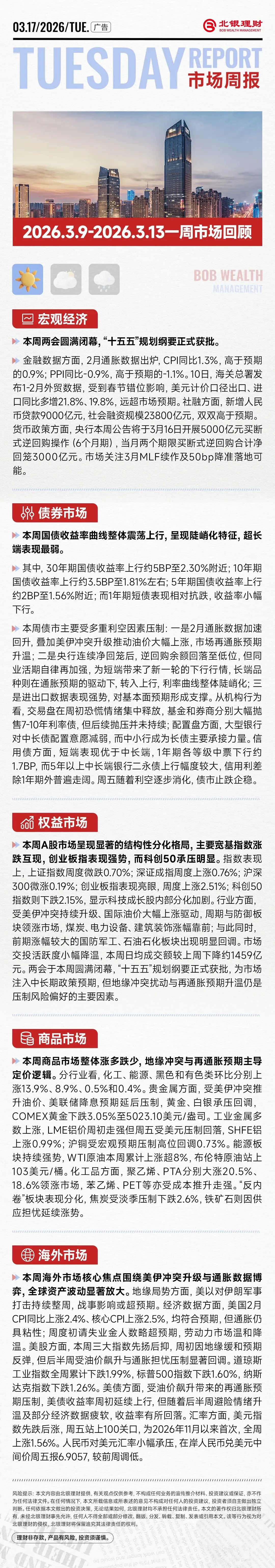 市场周报丨北银理财金融市场周报速览!(2026年3月9日-2026年3月13日)