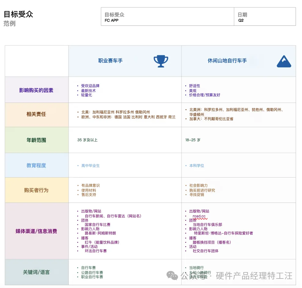 营销规划7:什么是社交媒体规划?可操作的技巧和最佳实践