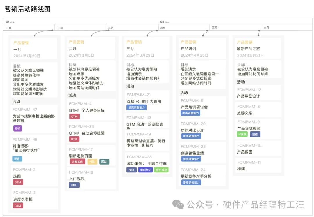 营销规划7:什么是社交媒体规划?可操作的技巧和最佳实践