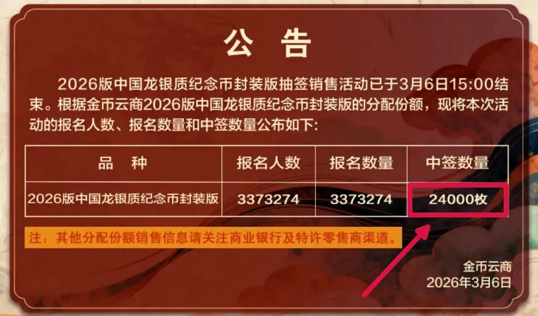 博流量?玩套路?这枚纪念币的营销手段,厉害!