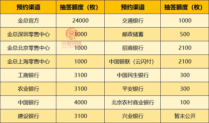 博流量?玩套路?这枚纪念币的营销手段,厉害!