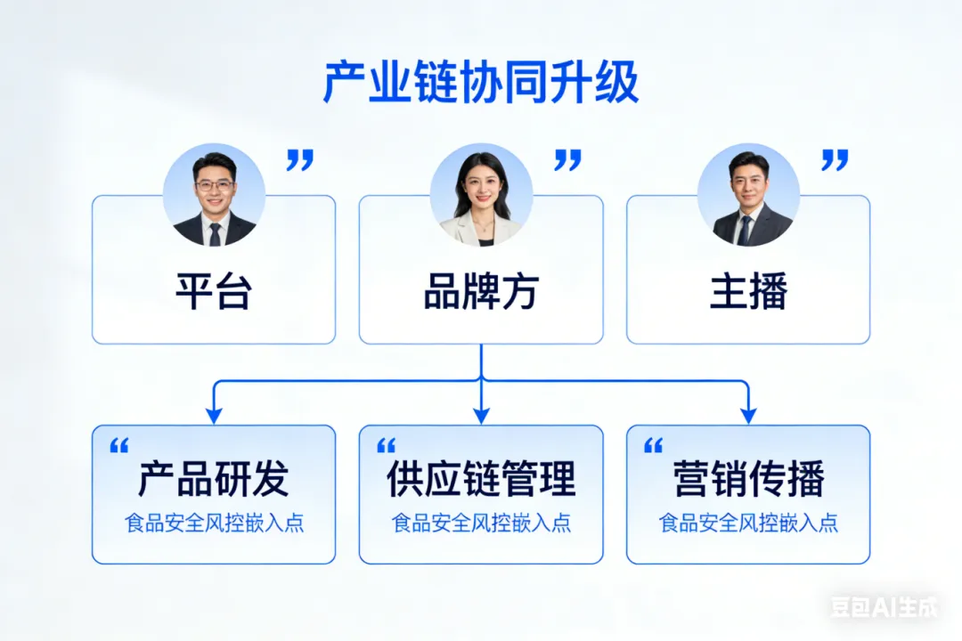 市场监管总局重磅部署|3・20 新规施行!直播带货食品 13 类禁售、10 条宣传红线,行业合规全面升级
