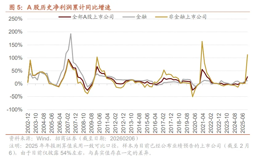 如何判断市场“回调”还是“转熊”?