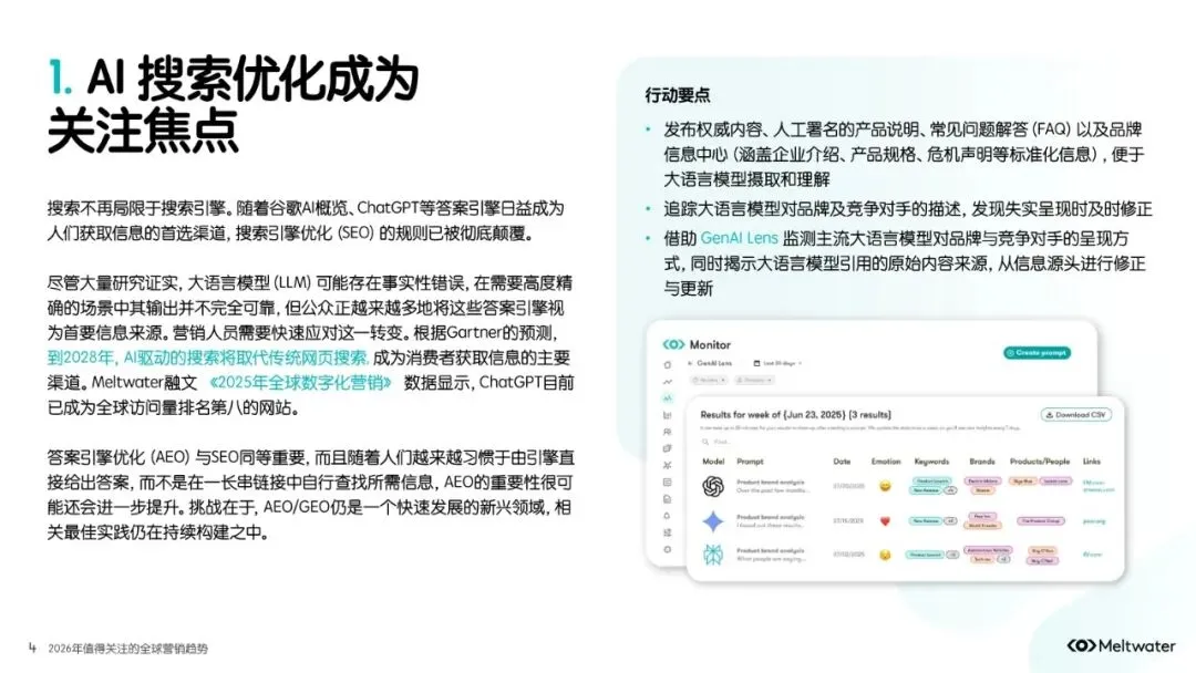 2026年值得关注的全球营销趋势报告解读(23页附下载)