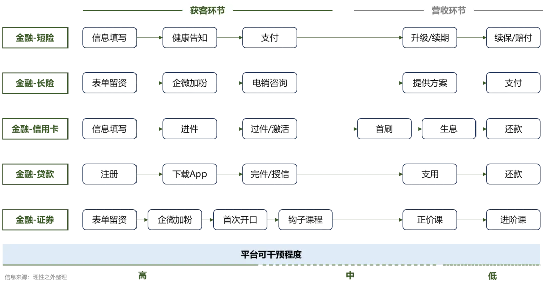 闲谈金融线上广告市场