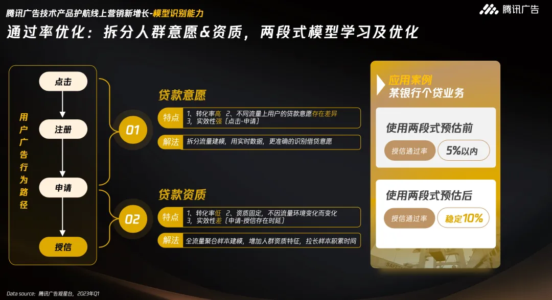 闲谈金融线上广告市场