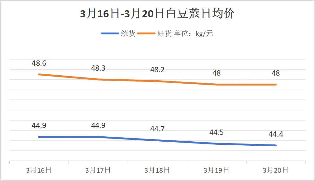 玉林香料市场周刊:黑椒跌破40元!白蔻、丁香持续走弱,香叶能否扛起反弹大旗?