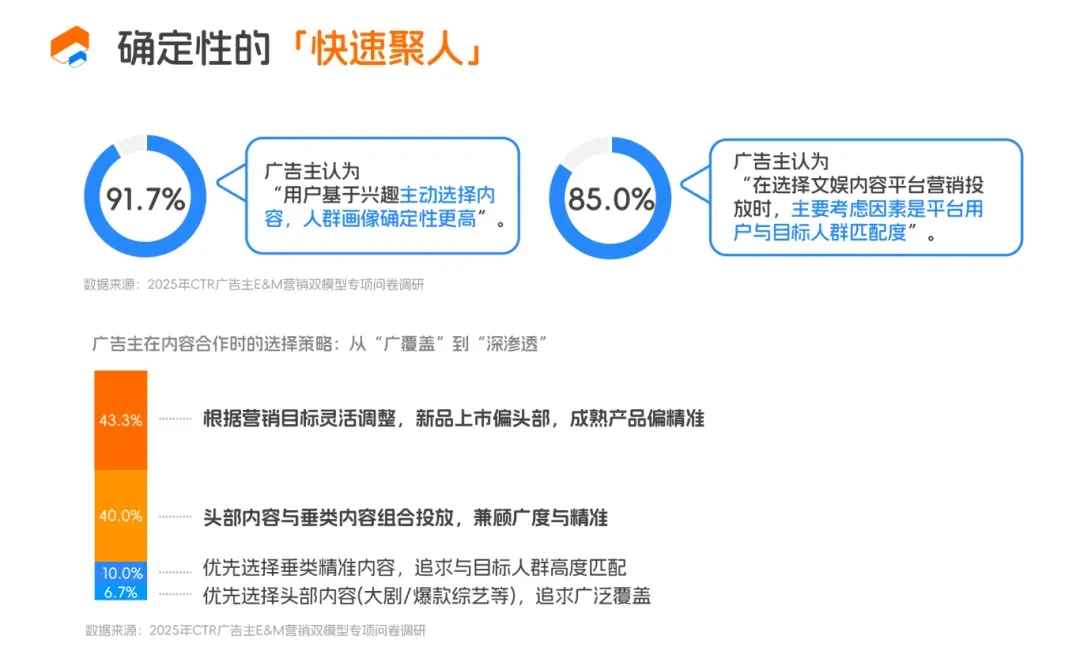 虎娱文娱&央视CTR:E&M营销双模型百宝书(附下载)