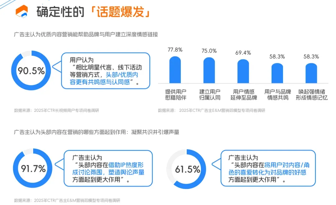 虎娱文娱&央视CTR:E&M营销双模型百宝书(附下载)