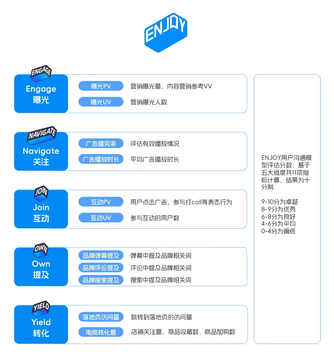虎娱文娱&央视CTR:E&M营销双模型百宝书(附下载)