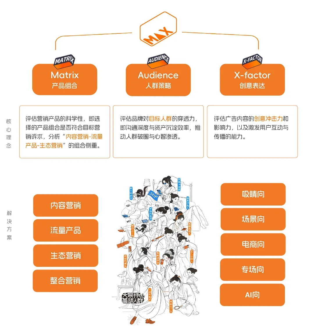 虎娱文娱&央视CTR:E&M营销双模型百宝书(附下载)