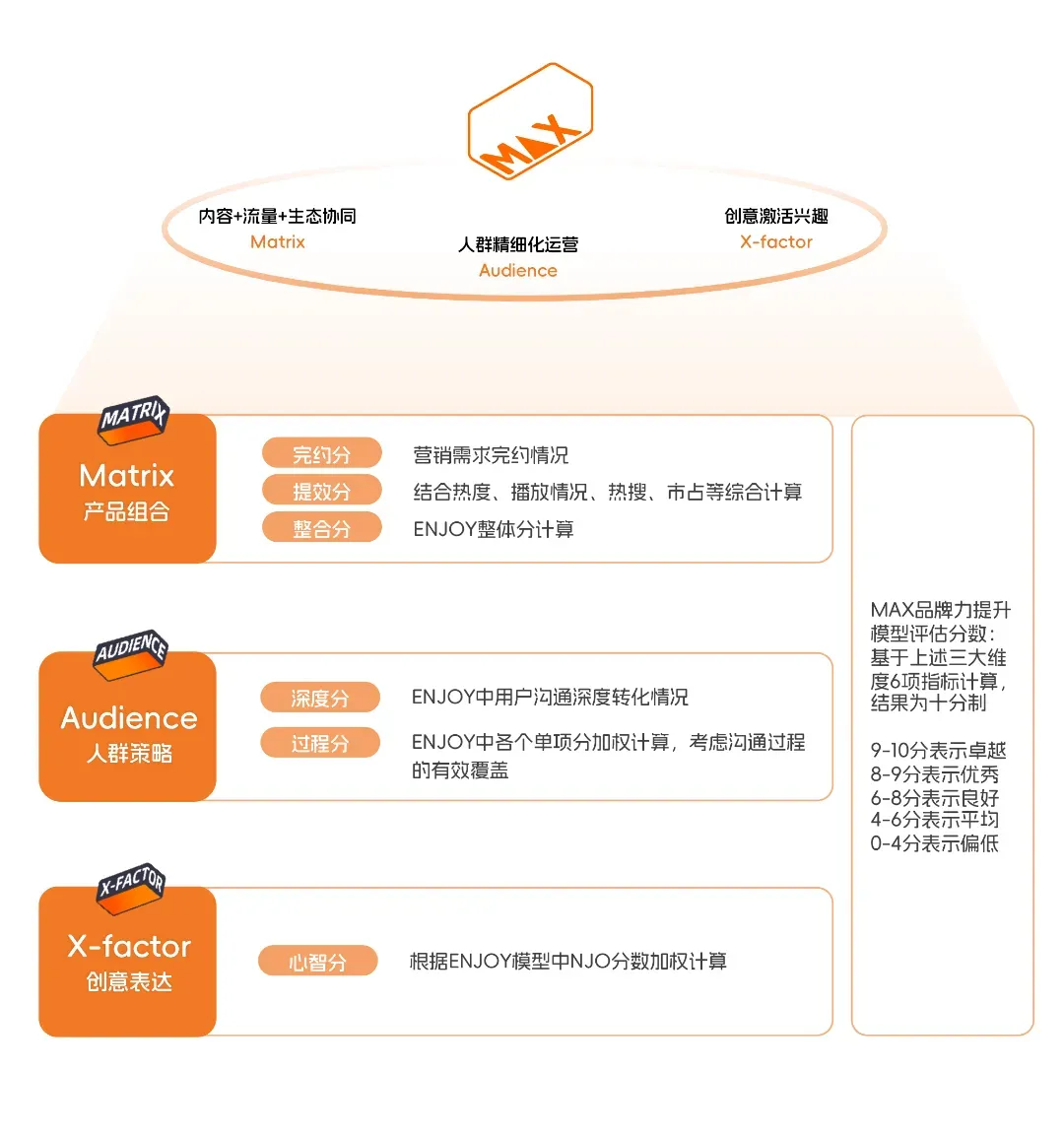 虎娱文娱&央视CTR:E&M营销双模型百宝书(附下载)