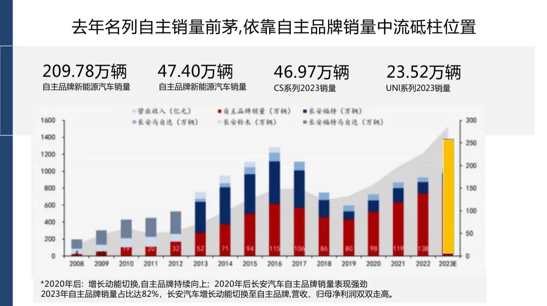 2025【新媒体营销】长安汽车用户运营品牌“伙伴+” 新媒体运营技术方案