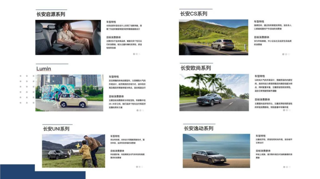 2025【新媒体营销】长安汽车用户运营品牌“伙伴+” 新媒体运营技术方案