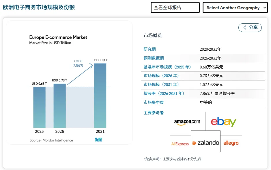 京东“进军”欧洲市场,重构跨境卖家的生存法则