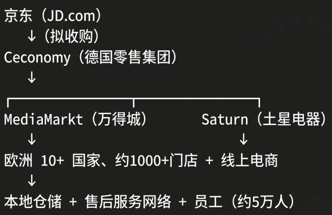 京东“进军”欧洲市场,重构跨境卖家的生存法则