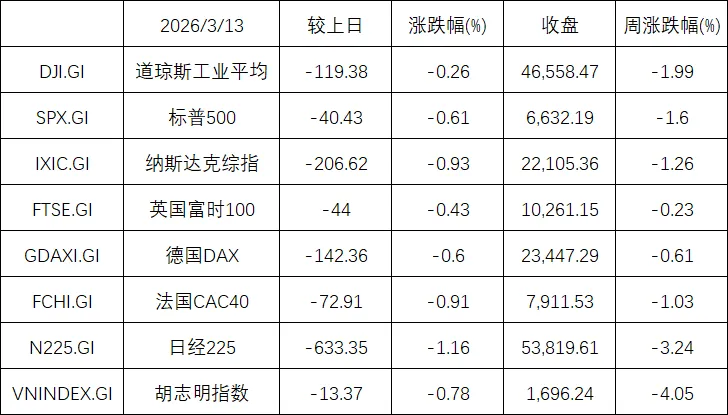 金融市场观察 2026年第10期