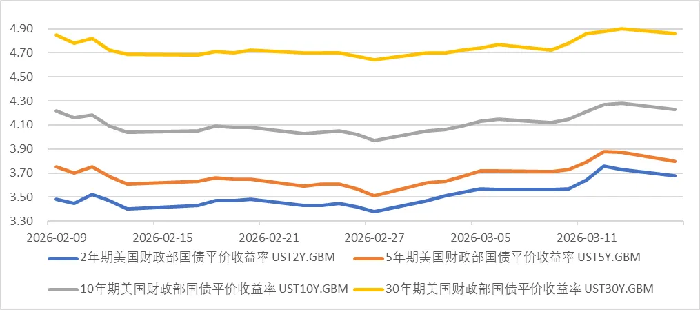 金融市场观察 2026年第10期
